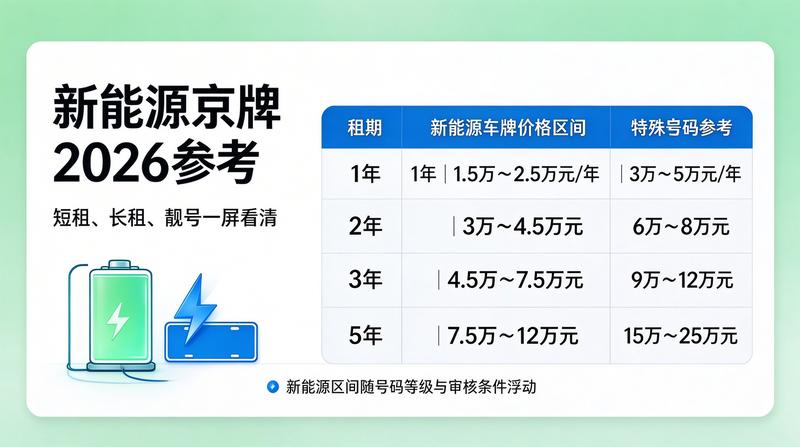 闲置指标流转风险
