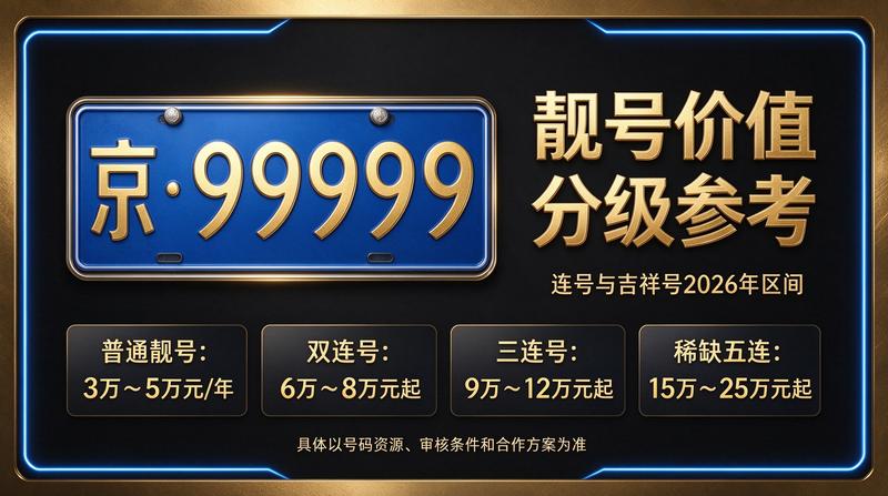 2026年北京指标价格咨询